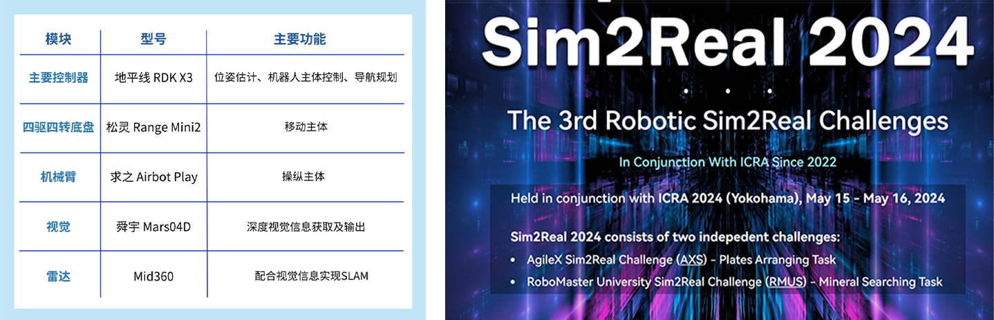 ICRA 2024 | 攜手清華，舜宇智能光學(xué)賦能AXS挑戰(zhàn)賽Sim2Real階段啟動！
