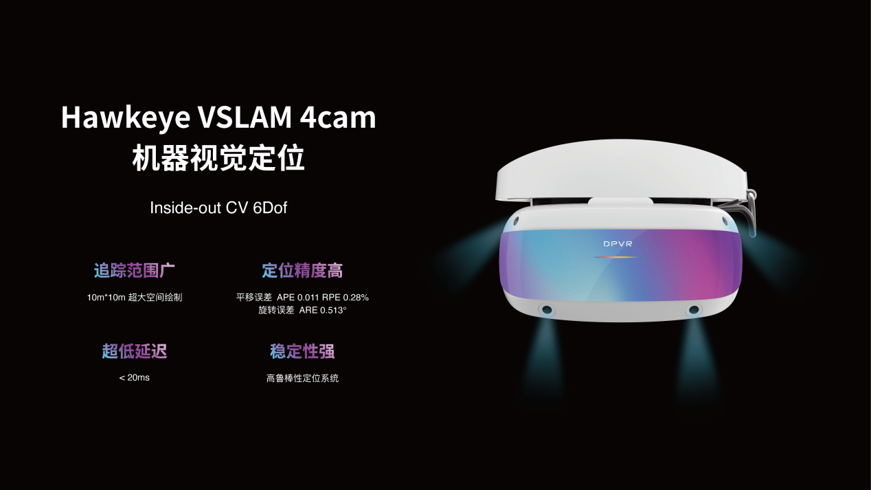 大朋VR「游戲級(jí)」新品E4發(fā)布！舜宇智能光學(xué)助力精準(zhǔn)感知！